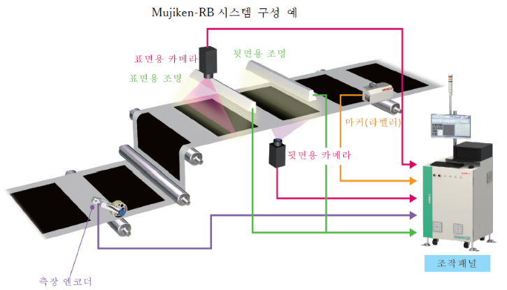 Mujiken-RB 시스템 구성 예.png